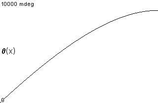 plotcurve